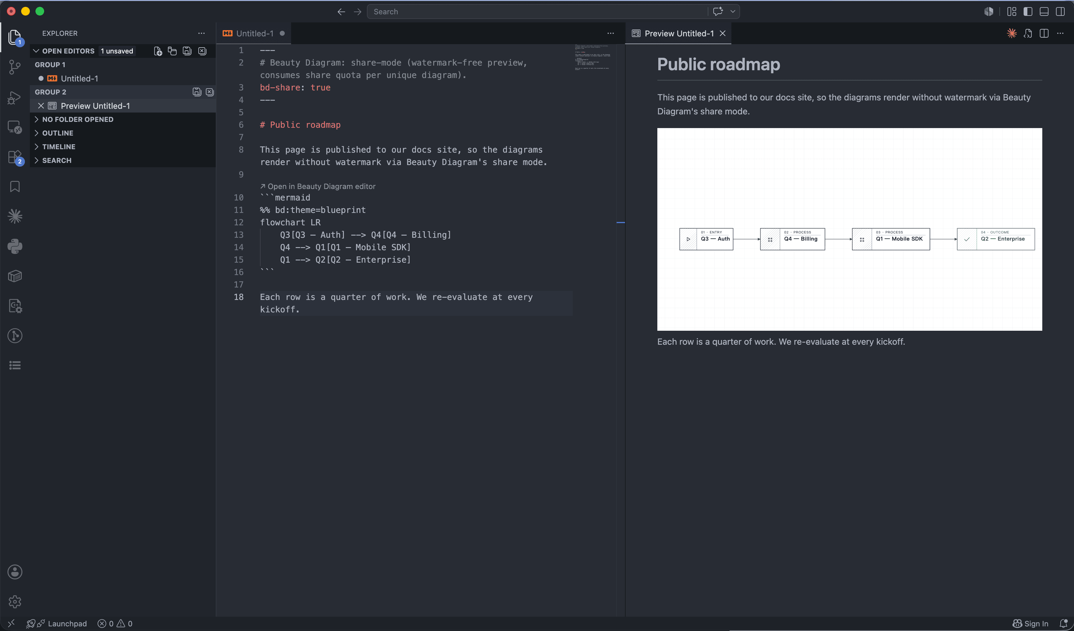 VS Code Markdown Preview with bd-share enabled — Beauty Diagram renders a memphis-themed flowchart without the watermark